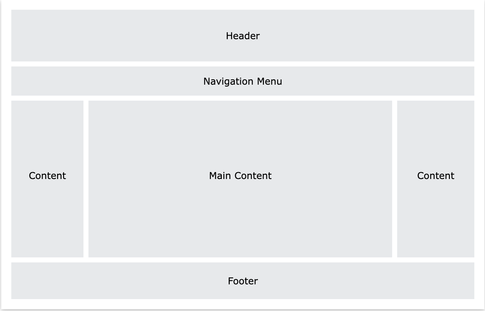 Example of a layout