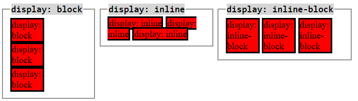 Example of a flow layout