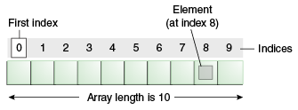 array