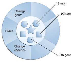 Concept Bicycle Object