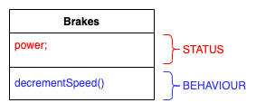 brake Schema