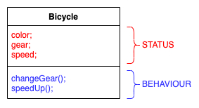 Object Schema