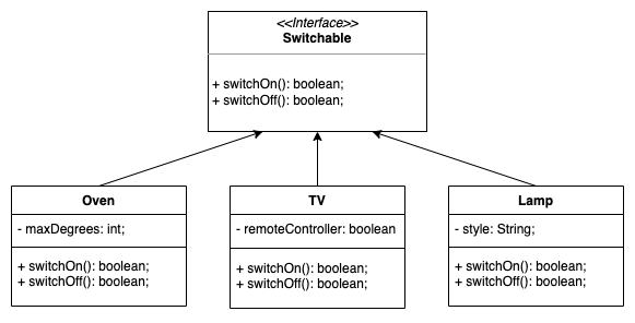 Switchable Items